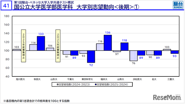 2026年度大学入試の最新動向