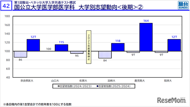 2026年度大学入試の最新動向