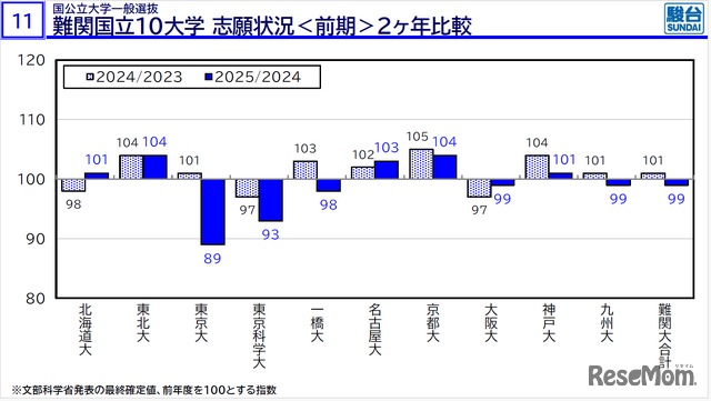 2026年度大学入試の最新動向