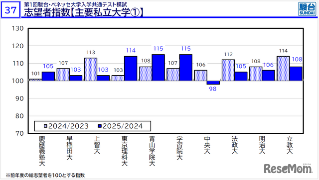 2026年度大学入試の最新動向