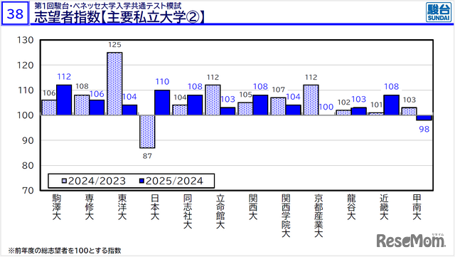 2026年度大学入試の最新動向