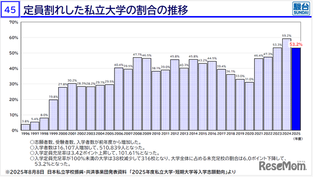2026年度大学入試の最新動向