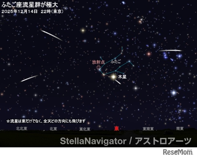 2025年12月14日午後10時（東京）のふたご座流星群のシミュレーション (c) アストロアーツ