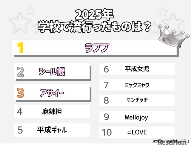2025年学校で流行ったものは？