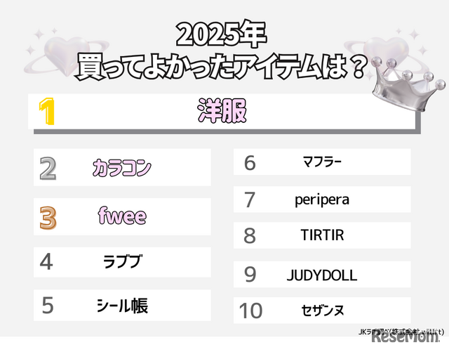 2025年買ってよかったアイテムは？