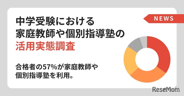 中学受験における家庭教師や個別指導塾の活用実態調査
