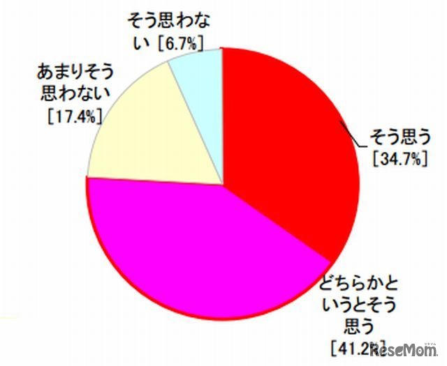 ドライブ先の地名や地理を知りたいと思いますか