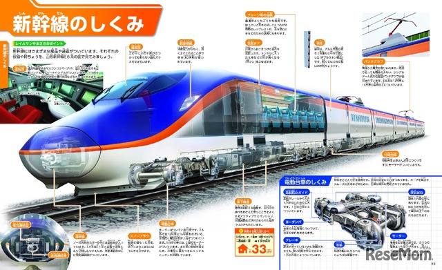 新幹線のしくみ