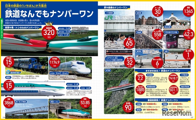 鉄道なんでもナンバーワン