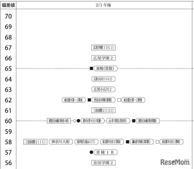 2月1日午後・男子