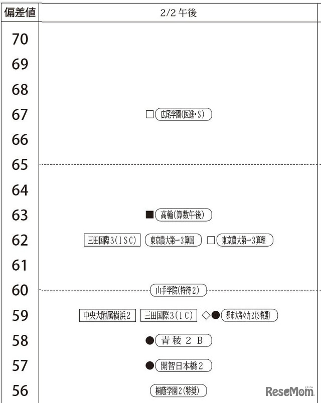2月2日午後・男子