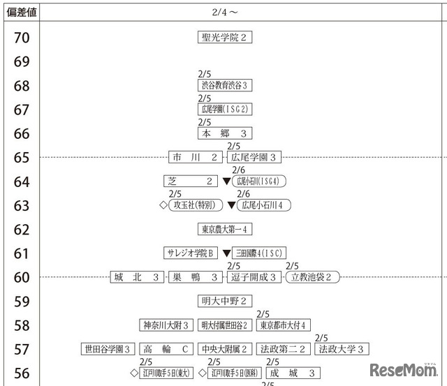 2月4日以降・男子