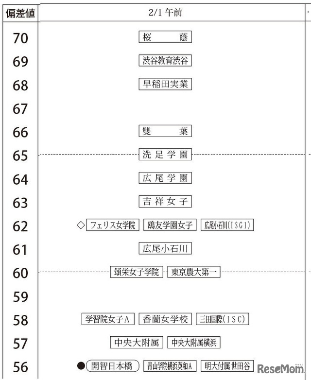 2月1日午前・女子