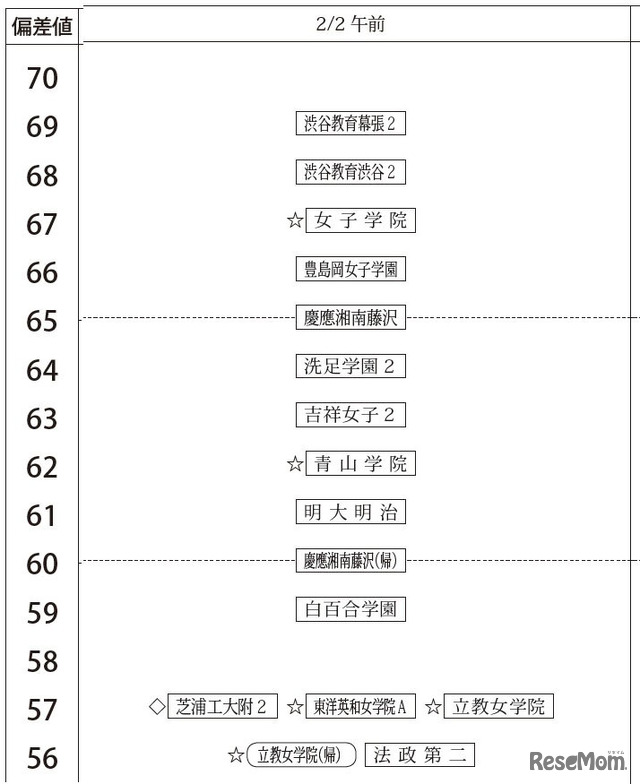 2月2日午前・女子