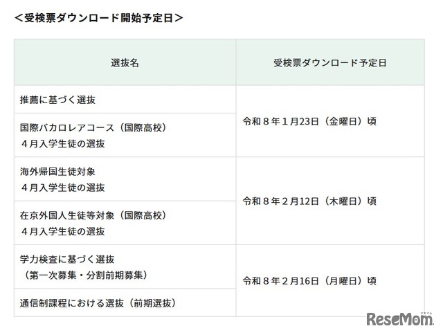 受検票ダウンロード開始予定日