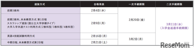 入学金返還制度