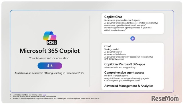 Microsoft 365 Copilot