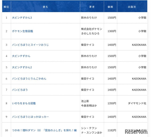 2025年年間ベストセラー（児童書）
