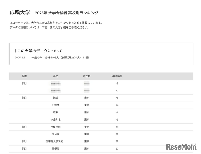 成蹊大学2025年 大学合格者 高校別ランキング