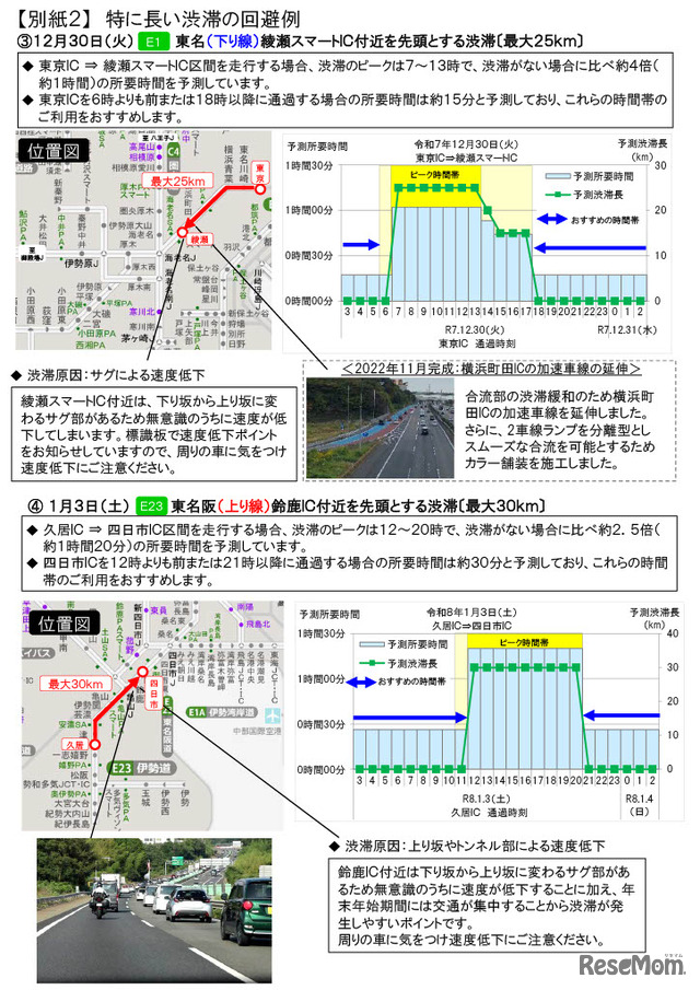 渋滞を回避する方法