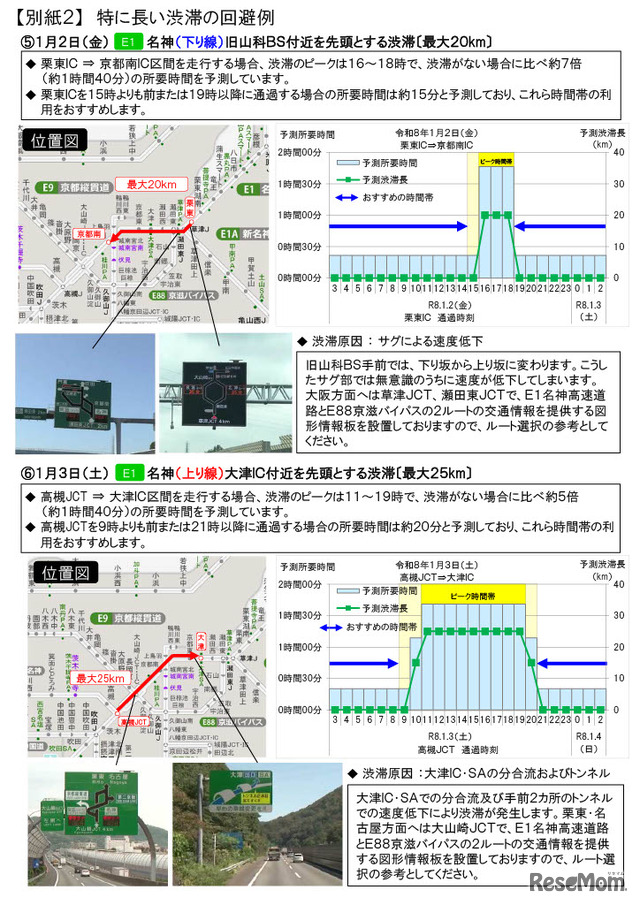 渋滞を回避する方法