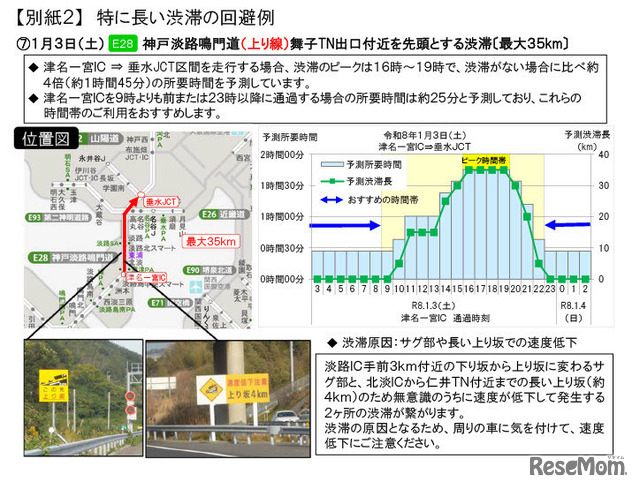 渋滞を回避する方法