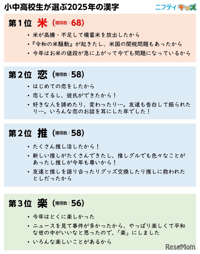 2025年の順位（獲得数）