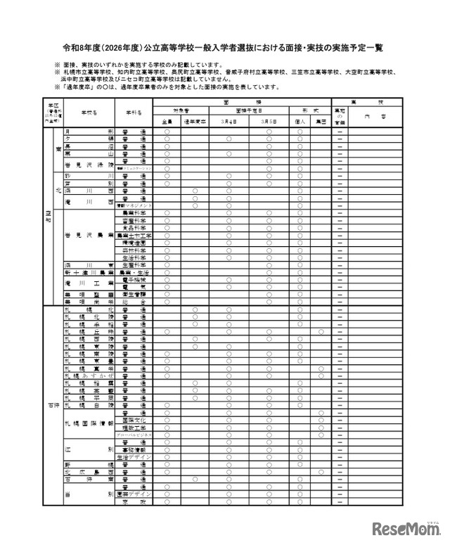 2026年度公立高等学校一般入学者選抜における面接・実技の実施予定一覧