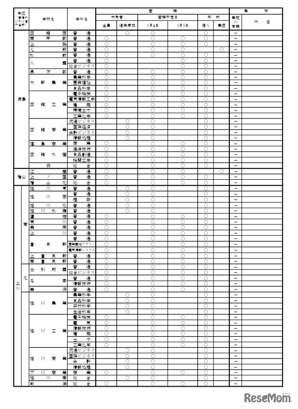 2026年度公立高等学校一般入学者選抜における面接・実技の実施予定一覧