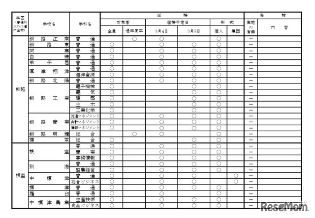 2026年度公立高等学校一般入学者選抜における面接・実技の実施予定一覧