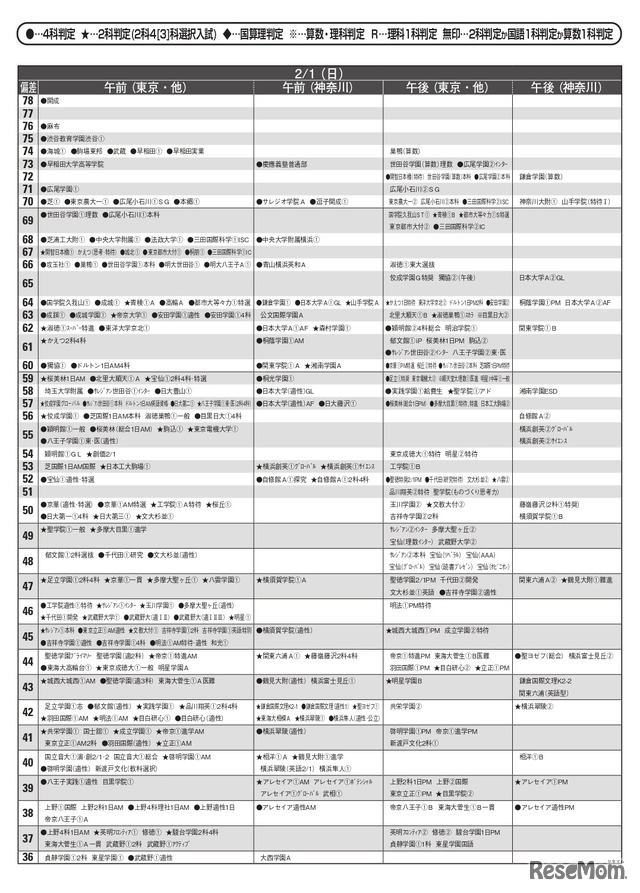 男子12月版・2026年中学入試予想偏差値（合格率80%）一覧