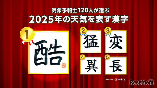2025年の天気を表す漢字