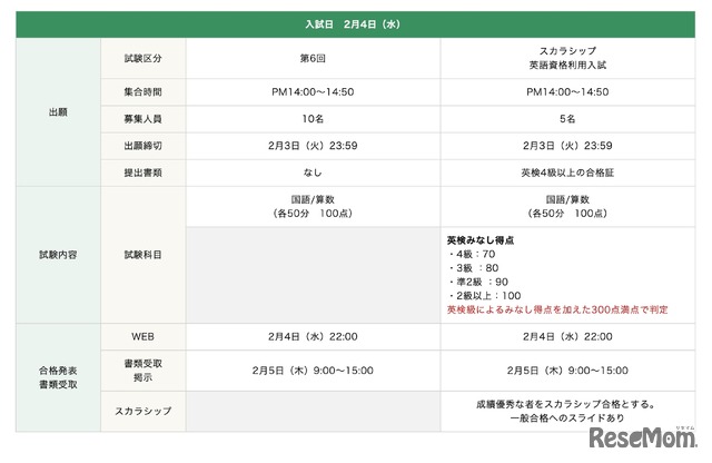新たに導入する「スカラシップ英語資格利用入試」概要