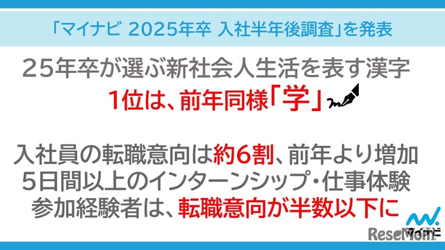 マイナビ 2025年卒 入社半年後調査