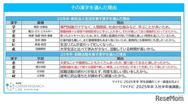 その漢字を選んだ理由