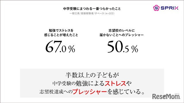 中学受験にまつわる1番つらかったこと