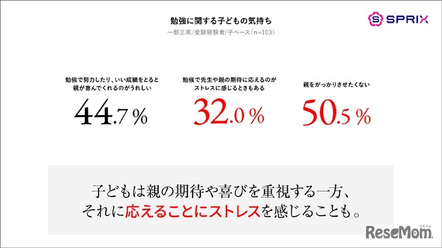 勉強に関する子供の気持ち