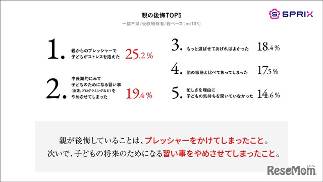 親の後悔トップ5