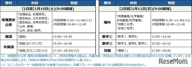 開催日時・時間割