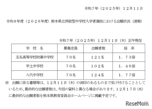 2026年度熊本県立併設型中学校入学者選抜における出願状況（速報）