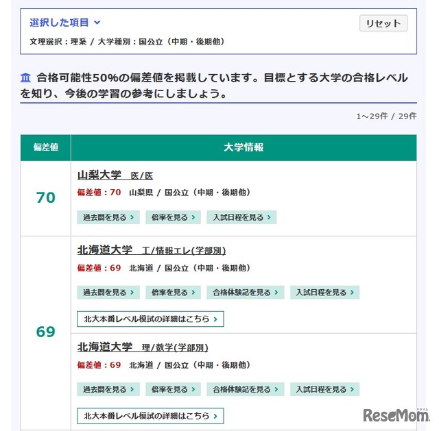 国公立（中期・後期他）理系大学の偏差値一覧（一部）
