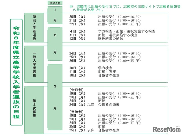 2026年度選抜のおもな日程