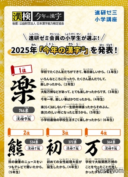 小学生が選ぶ「今年の漢字」2025