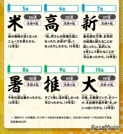 小学生が選ぶ「今年の漢字」2025