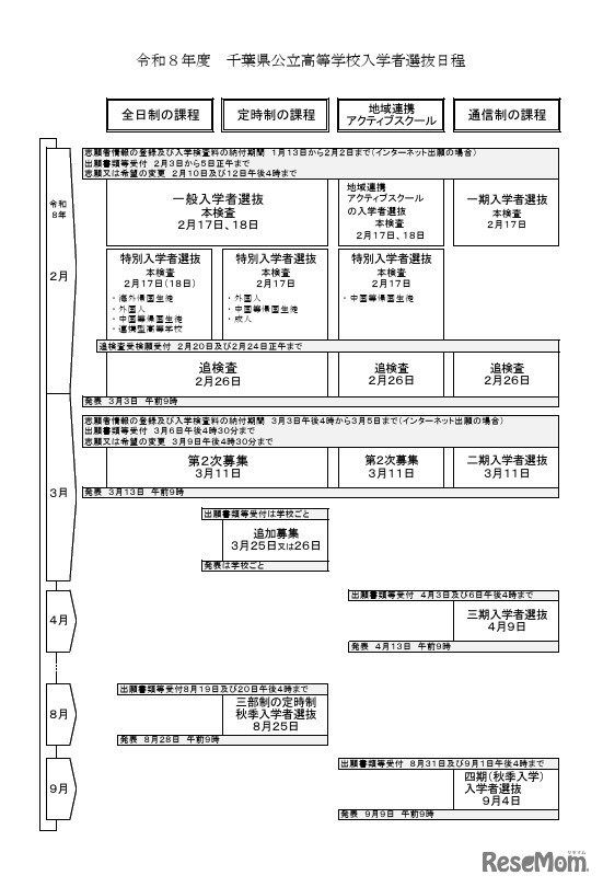 令和8年度千葉県公立高等学校入学者選抜日程