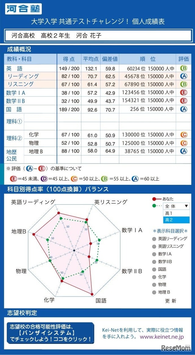 個人成績表（見本）