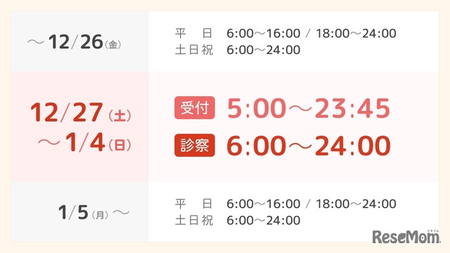 年末年始のオンライン診療診察時間