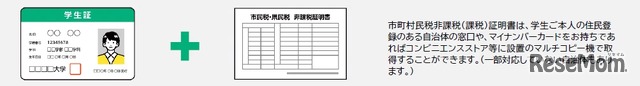 「学生証」と「市町村民税非課税（課税）証明書」が必要