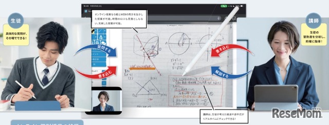 「次世代型個別授業システム」授業イメージ