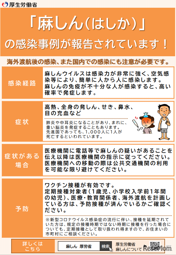 麻しん（はしか）